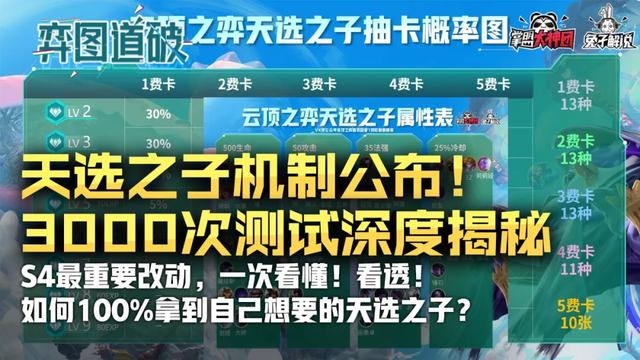 云顶之弈S4天选之子机制公布！3000次测试揭秘最关键改动