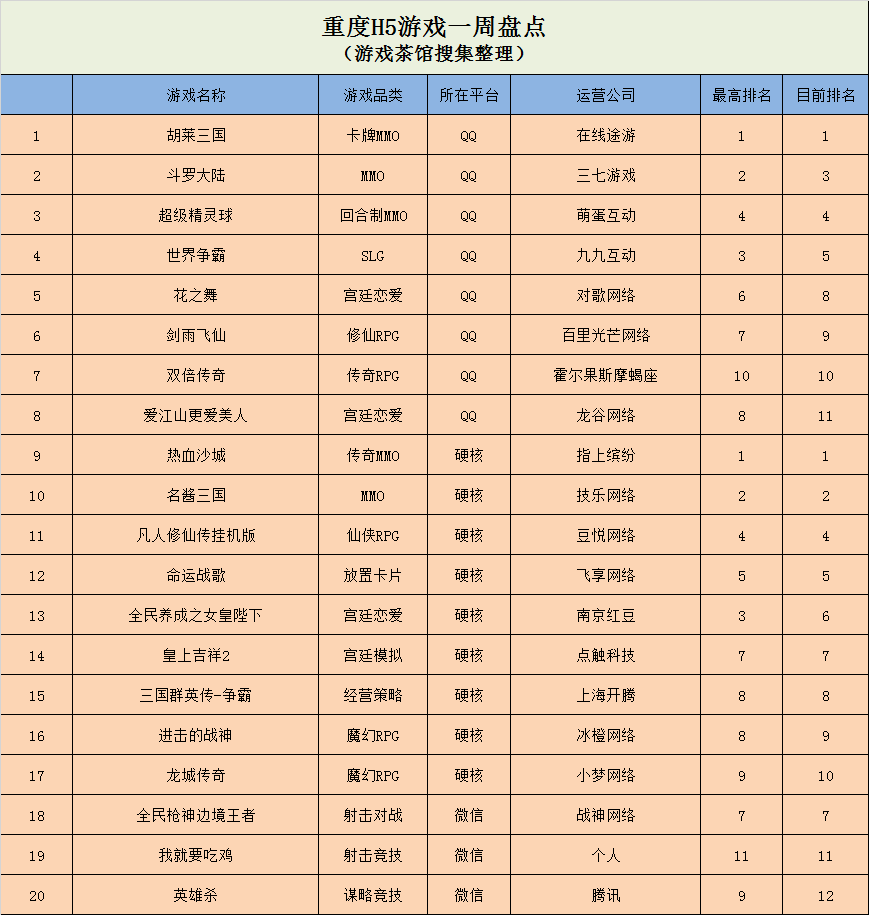 《人生模拟器》上榜 海外超休闲榜单更迭加快 | 休闲新游周报