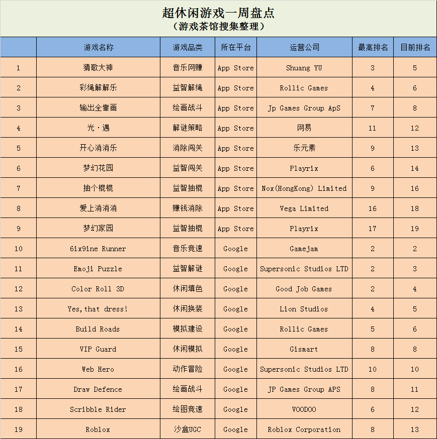 《人生模拟器》上榜 海外超休闲榜单更迭加快 | 休闲新游周报