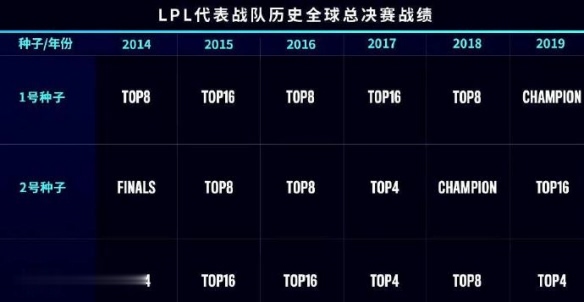 《英雄联盟》S10抽签结果：JDG小组遭遇韩国一号种子DWG