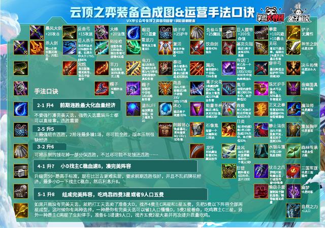 云顶之弈S4天选之子机制公布！3000次测试揭秘最关键改动