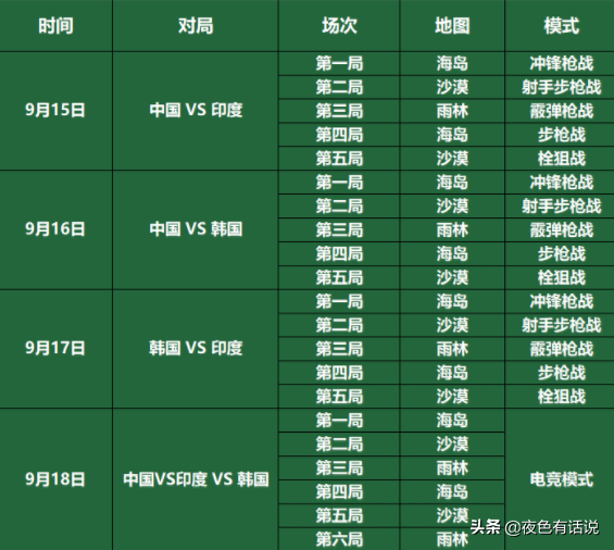 和平精英：亚洲主播巅峰对抗赛火热开赛，柚子与少东领衔抗韩