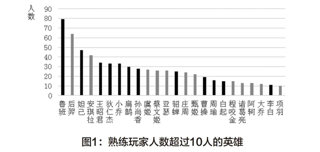 戏假情真：《王者荣耀》如何影响玩家对历史人物 的态度与认知