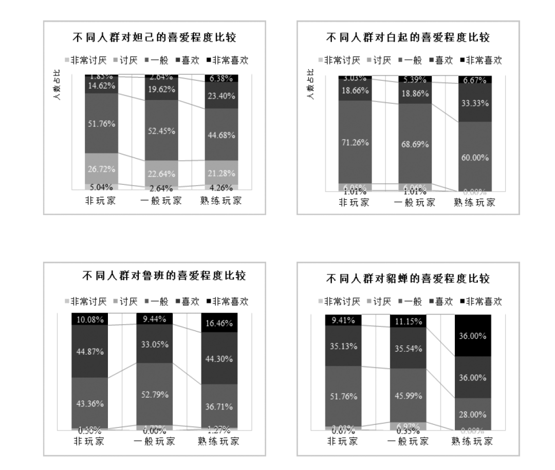 戏假情真：《王者荣耀》如何影响玩家对历史人物 的态度与认知