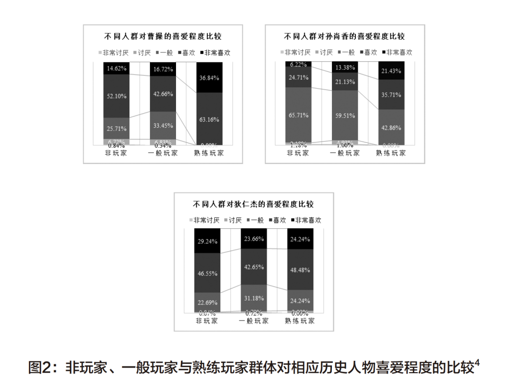 戏假情真：《王者荣耀》如何影响玩家对历史人物 的态度与认知