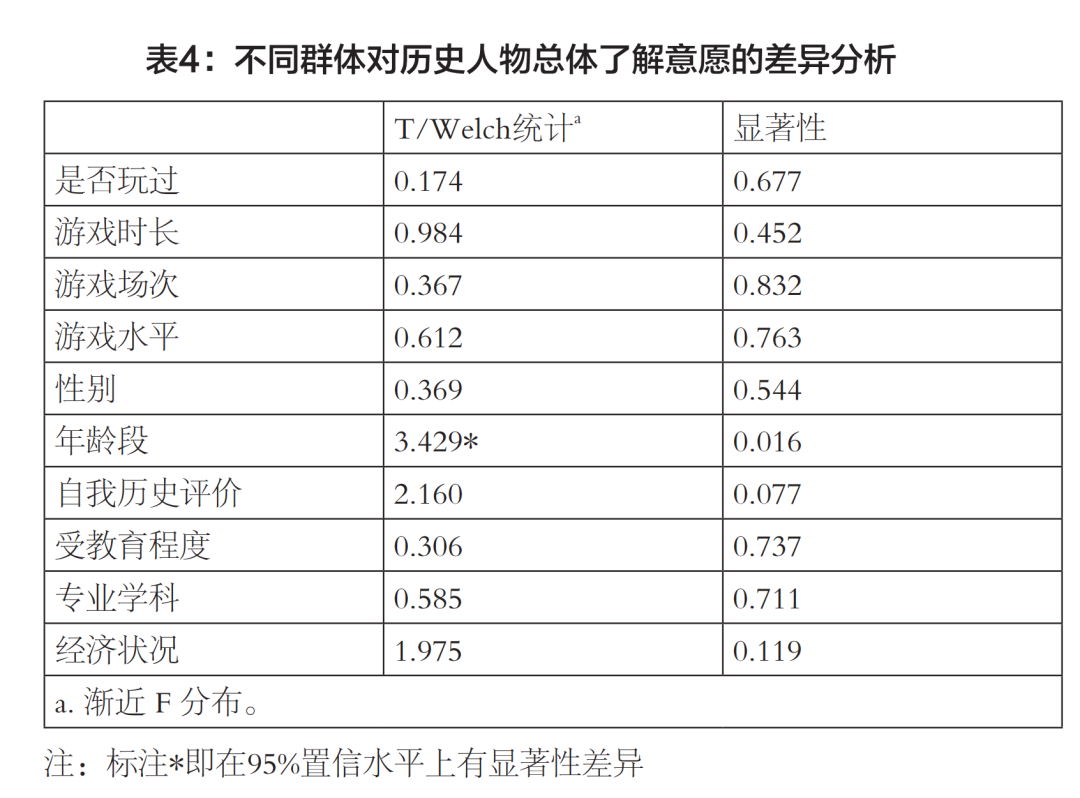 戏假情真：《王者荣耀》如何影响玩家对历史人物 的态度与认知