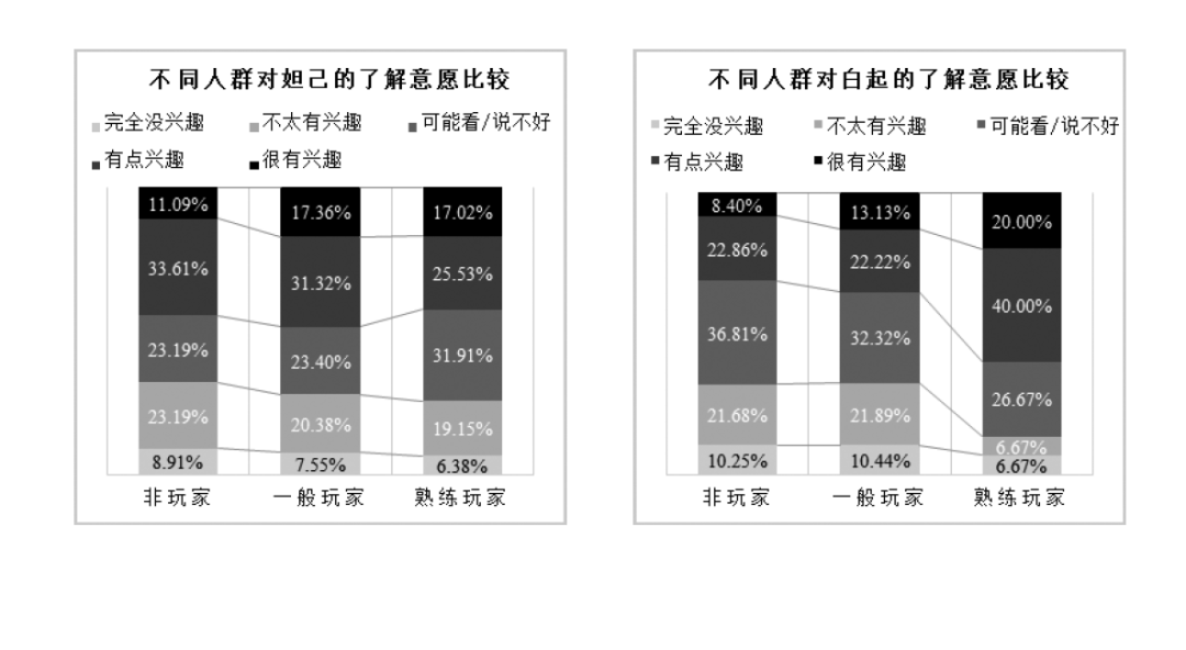 戏假情真：《王者荣耀》如何影响玩家对历史人物 的态度与认知