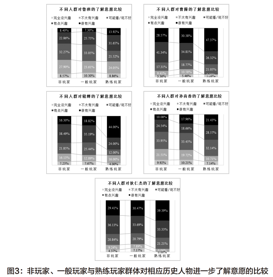 戏假情真：《王者荣耀》如何影响玩家对历史人物 的态度与认知