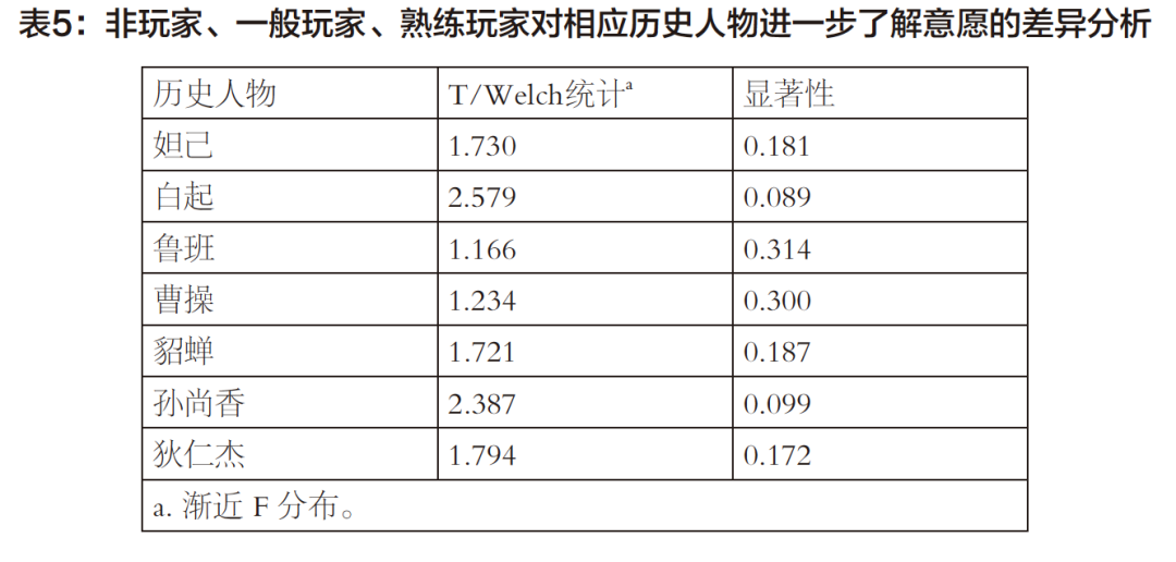 戏假情真：《王者荣耀》如何影响玩家对历史人物 的态度与认知