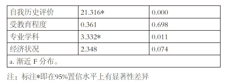 戏假情真：《王者荣耀》如何影响玩家对历史人物 的态度与认知