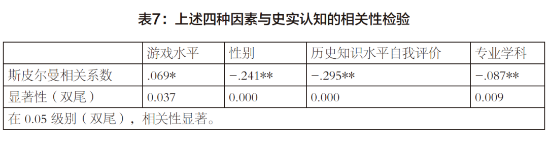 戏假情真：《王者荣耀》如何影响玩家对历史人物 的态度与认知