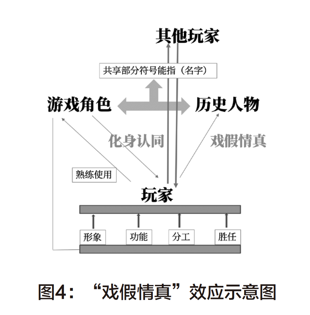 戏假情真：《王者荣耀》如何影响玩家对历史人物 的态度与认知