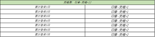 王者荣耀晚安我会想你语音怎么获取 晚安我会想你语音永久获取攻略