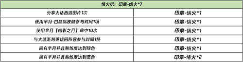 王者荣耀晚安我会想你语音怎么获取 晚安我会想你语音永久获取攻略