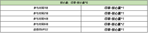 王者荣耀晚安我会想你语音怎么获取 晚安我会想你语音永久获取攻略