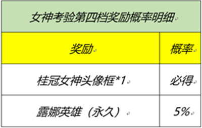 王者荣耀峡谷女神的细节考验答案