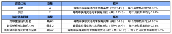 英雄联盟手游