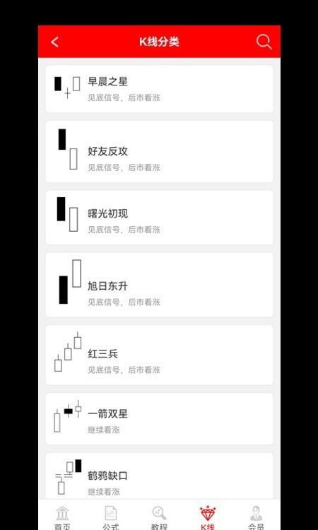 模拟操盘