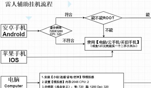 雷人辅助coc