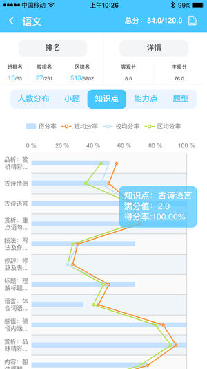 达美嘉 成绩查询入口