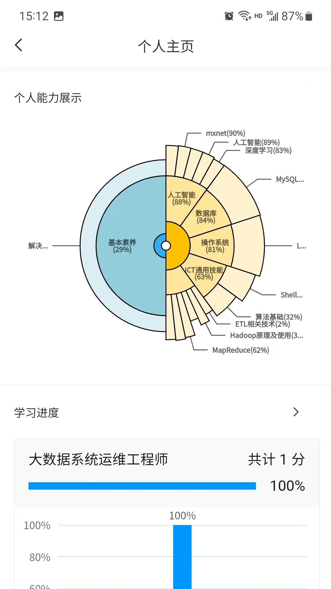 渝能人在线培训平台官方版