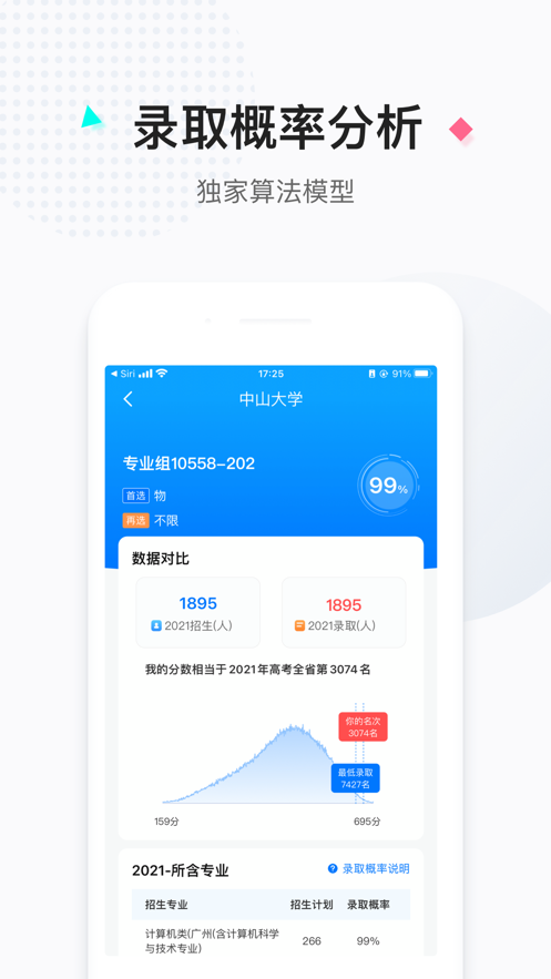 报考大学官方版
