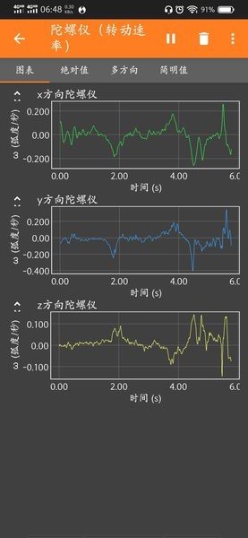 phyphox中文版