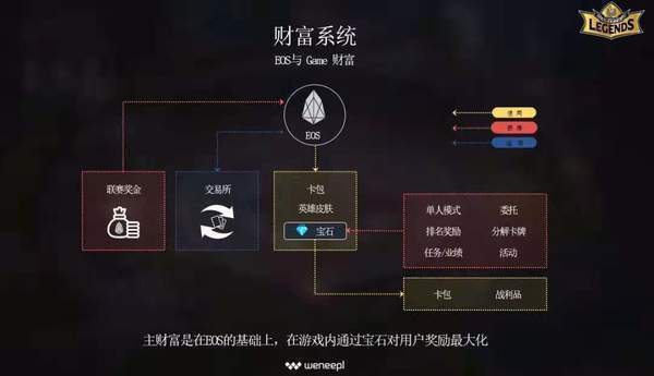 暮色方舟国际版