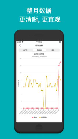 今日抽烟打卡